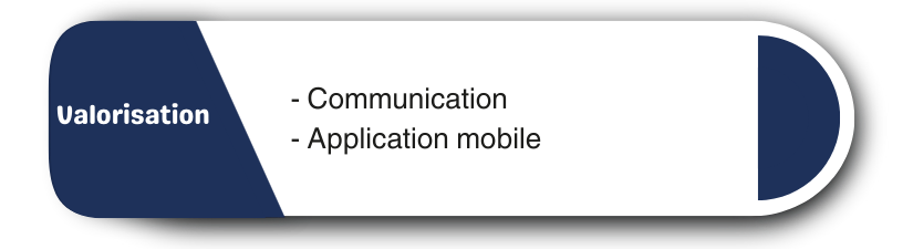 valorisation
